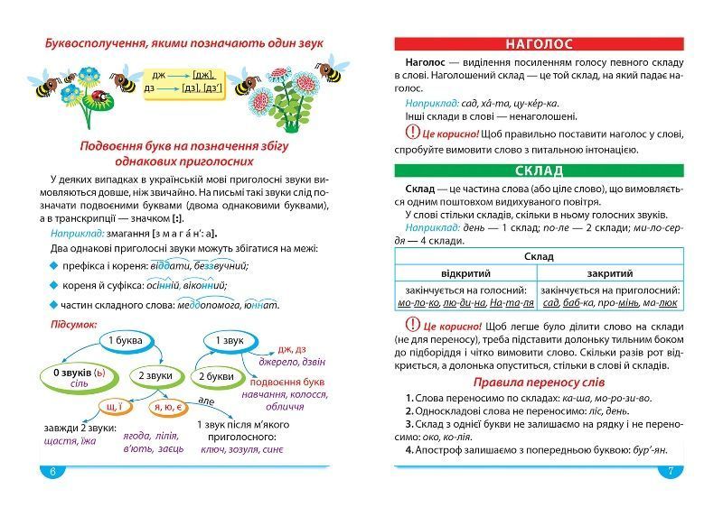 1 - 4 класи. Легко та зрозуміло. Українська мова. Зручний довідник. (Твердохвалова І. А), Торсінг 9786175241387 фото