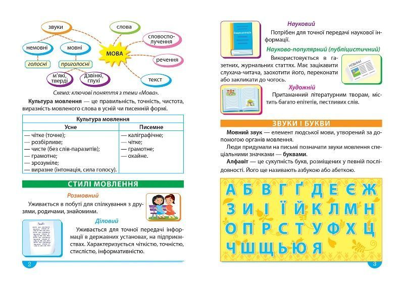1 - 4 класи. Легко та зрозуміло. Українська мова. Зручний довідник. (Твердохвалова І. А), Торсінг 9786175241387 фото
