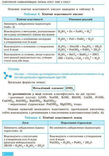 9 клас. Хімія Підручник (Григорович О.В.), Ранок 9786170933621 фото