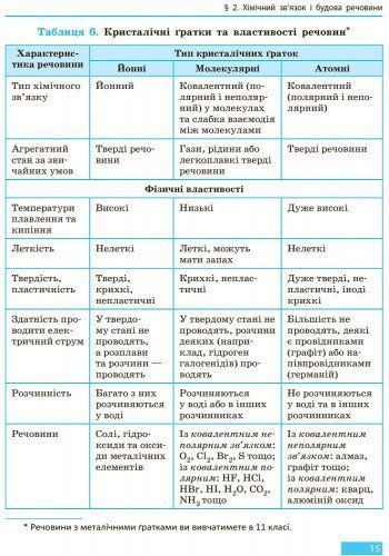9 клас. Хімія Підручник (Григорович О.В.), Ранок 9786170933621 фото