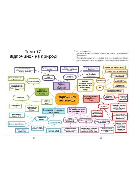 5 клас НУШ. Безпековий практикум. Робочий зошит (Воронцова Т.В.), Алатон 9786177834488 фото