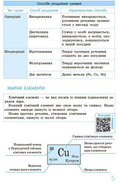 7 ~ 11 клас. Рятівник Хімія у визначеннях таблицях і схемах (Білик О.М.), Ранок 9786170971623 фото