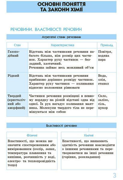 7 ~ 11 клас. Рятівник Хімія у визначеннях таблицях і схемах (Білик О.М.), Ранок 9786170971623 фото