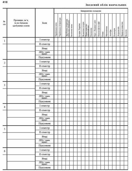 5 ~ 11 клас. Класний журнал (Фіолетовий), Ранок 9789667458294 фото