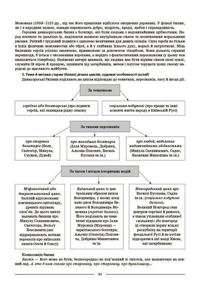 8 клас НУШ. Українська література до програми Т. О. Яценко, В. І. Пахаренко, О. А. Слижук, І. А. Тригуб. Мій конспект. Матеріали до уроків (Куцінко О.Г.), Основа 9786170043658 фото