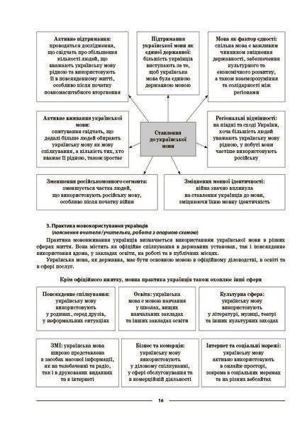 9 клас НУШ. Українська мова. Мій конспект. Матеріали до уроків 1 семестр (Куцінко О.Г.), Основа 9786170044204 фото
