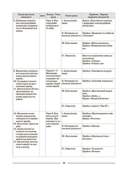 5-6 класи НУШ. Технології. Мій конспект. Основа 9786170041913 фото