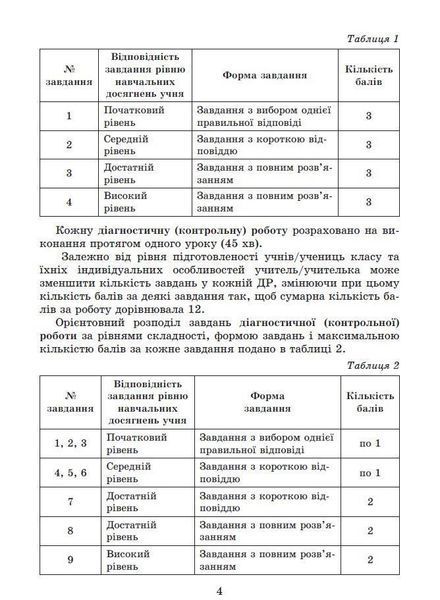 7 клас. НУШ. Алгебра. Самостійні та діагностичні роботи (2024) (Істер О. С), Генеза 9786178363819 фото