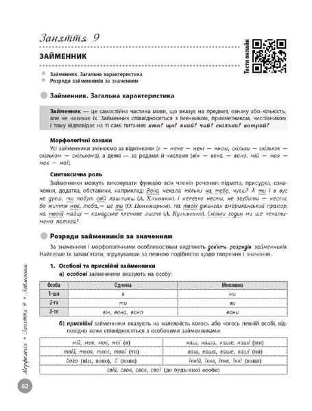 НМТ 2025. Українська мова. Інтерактивний довідник (Літвінова І.М., Бутко С.Г., Гарюнова Ю.О., Тищенко З.Р.), Ранок 9786170940391 фото