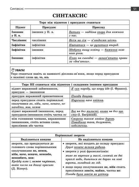 НМТ. Математика та Українська мова. Експрес-підготовка (Квартник Т. О., Роганін О. М., Виноградова Т. М.), Асса 9786178229238 фото