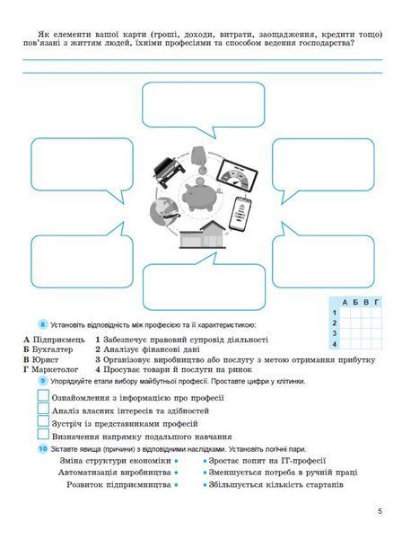 8 клас НУШ. Підприємництво і фінансова грамотність. Зошит для формувального та підсумкового оцінювання (Юхимович О. А.), Генеза 9786178370749 фото