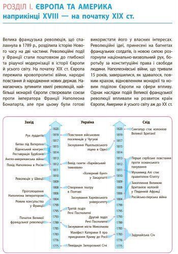 9 клас. Всесвітня історія Підручник. Нова програма (Д'ячков С.В., Литовченко С.Д.), Ранок 9786170933676 фото