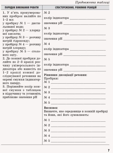 9 клас. Хімія Зошит для лабораторних дослідів і практичних робіт + додат. Нова програма (Григорович О.В., Черевань І.І.), Ранок 9786170935946 фото