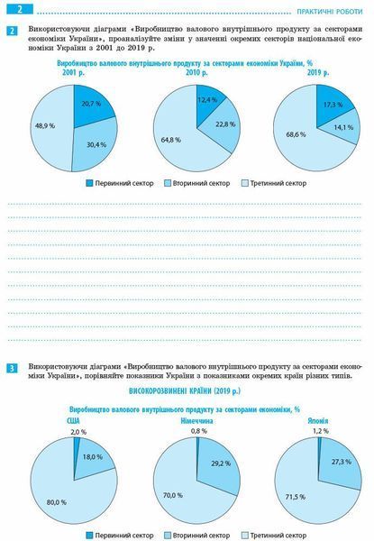 9 клас. Географія Зошит для практичних робіт Нова програма (Стадник О.Г.), Ранок 9786170971470 фото