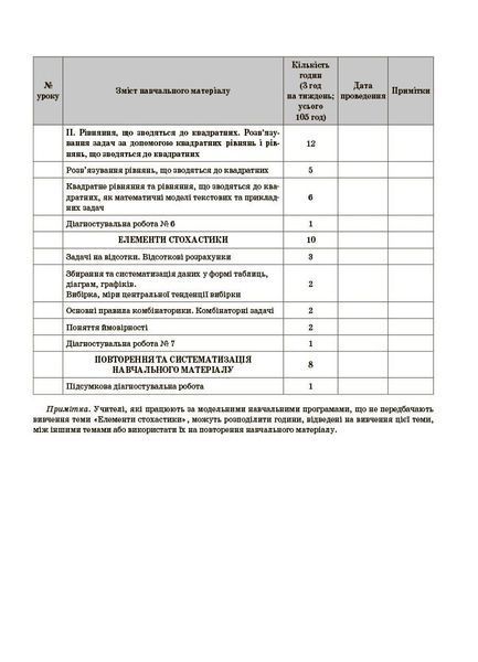 8 клас НУШ. Алгебра. Мій конспект. Матеріали до уроків (Старова О.О.), Основа 9786170043467 фото