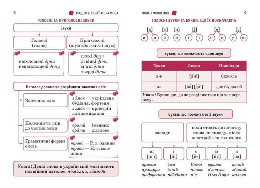 1-4 клас НУШ. Перший довідник учня (Чекіна О.Ю.), Ранок 9786178921576 фото