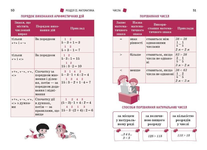 1-4 клас НУШ. Перший довідник учня (Чекіна О.Ю.), Ранок 9786178921576 фото