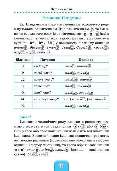 1~4 клас. Шкільний довідничок ~ Українська мова ( Терещенко В. М.), Видавництво УЛА 9789662840285 фото