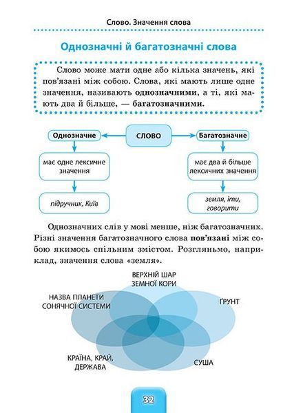 1~4 клас. Шкільний довідничок ~ Українська мова ( Терещенко В. М.), Видавництво УЛА 9789662840285 фото