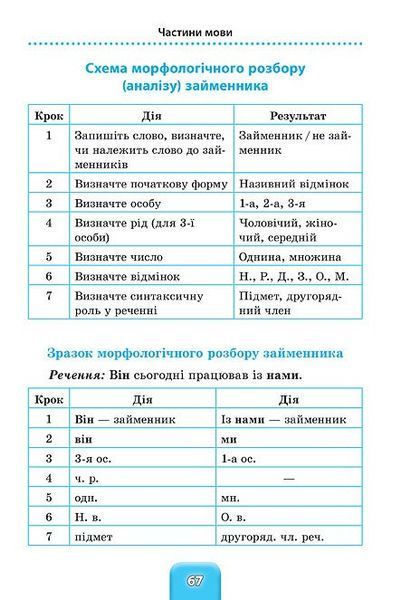 1~4 клас. Шкільний довідничок ~ Українська мова ( Терещенко В. М.), Видавництво УЛА 9789662840285 фото