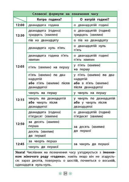 1~4 клас. Довідник у таблицях ~ Українська мова. ( Таровита І. О.), Видавництво УЛА 9789662844351 фото