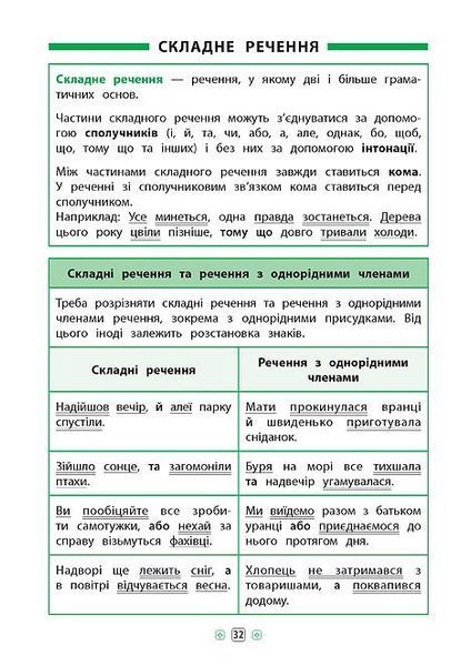 1~4 клас. Довідник у таблицях ~ Українська мова. ( Таровита І. О.), Видавництво УЛА 9789662844351 фото