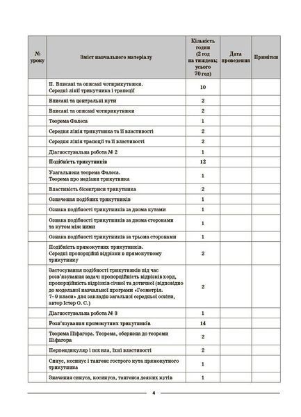 8 клас НУШ. Геометрія. Мій конспект. Матеріали до уроків (Старова О.О.), Основа 9786170043894 фото