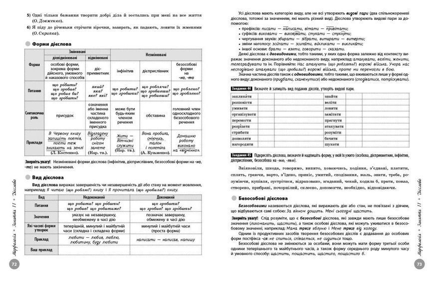 НМТ 2026. Українська мова. Повний курс підготовки (Лобас Н.П.), Ранок 9786170999757 фото