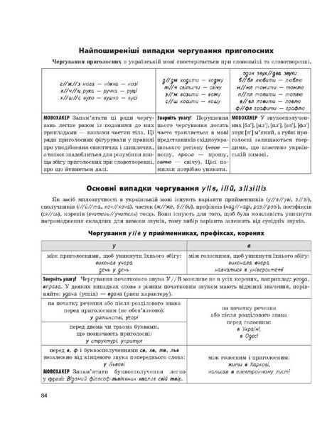 НМТ 2025. Українська мова. Тестовий зошит (Літвінова І., Тищенко З.), Ранок 9786170981905 фото