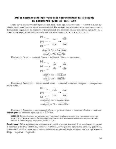 НМТ 2025. Українська мова. Тестовий зошит (Літвінова І., Тищенко З.), Ранок 9786170981905 фото