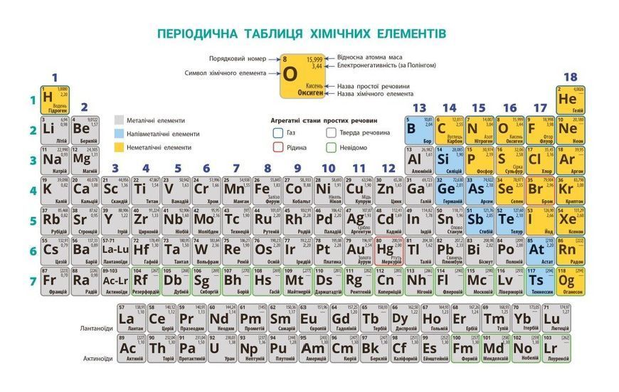 8 клас НУШ. Хімія. Підручник (Григорович О.В.), Ранок 9786170995926 фото