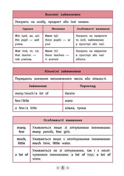 1~4 клас. Довідник Англійська мова. ( Чіміріс Ю. В.), Видавництво УЛА 9789662844320 фото