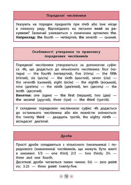 1~4 клас. Довідник Англійська мова. ( Чіміріс Ю. В.), Видавництво УЛА 9789662844320 фото