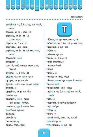 1&ndash;4 класи. Шкільний словничок &mdash; Орфографічний словник. (Сікора Ю. О.), Ула 9786175441176 фото