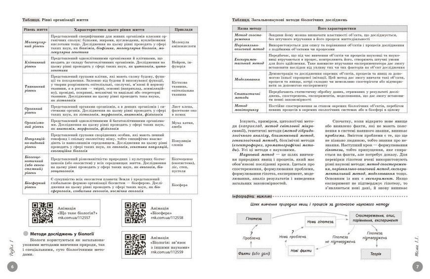 НМТ 2027. Біологія. Повний курс підготовки (Тагліна О.В.) РАНОК 140891 фото