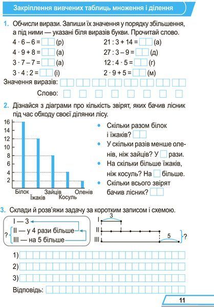3 клас (НУШ). Математика. Комплект робочих зошитів. Частина 1 і 2 (Козак М., Корчевська О.), Підручники і посібники 9789660736498/2 фото