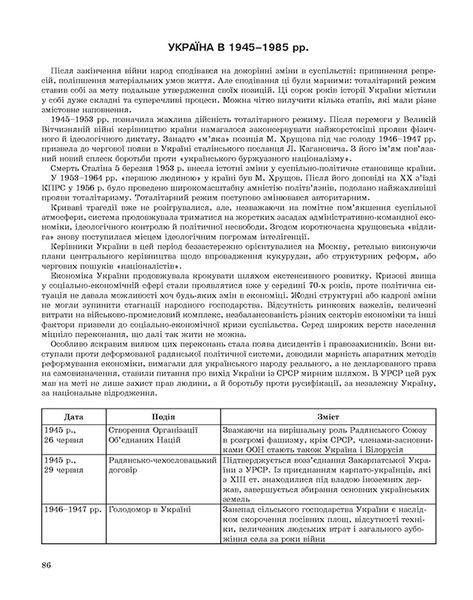 5-11 класи. Історія України. Хронологічні таблиці (Дух Л.І.), Торсинг 97896693971191 фото