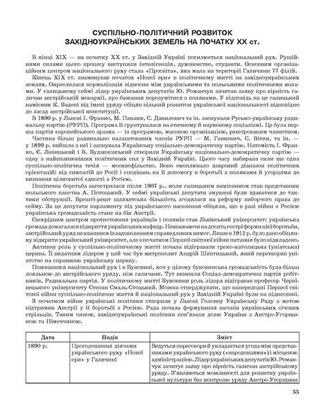 5-11 класи. Історія України. Хронологічні таблиці (Дух Л.І.), Торсинг 97896693971191 фото