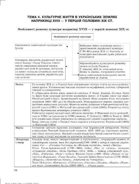 5-9 класи. Таблиці та схеми. Історія України в таблицях та схемах (Дух. Л. І.), Торсінг 9789669397119 фото