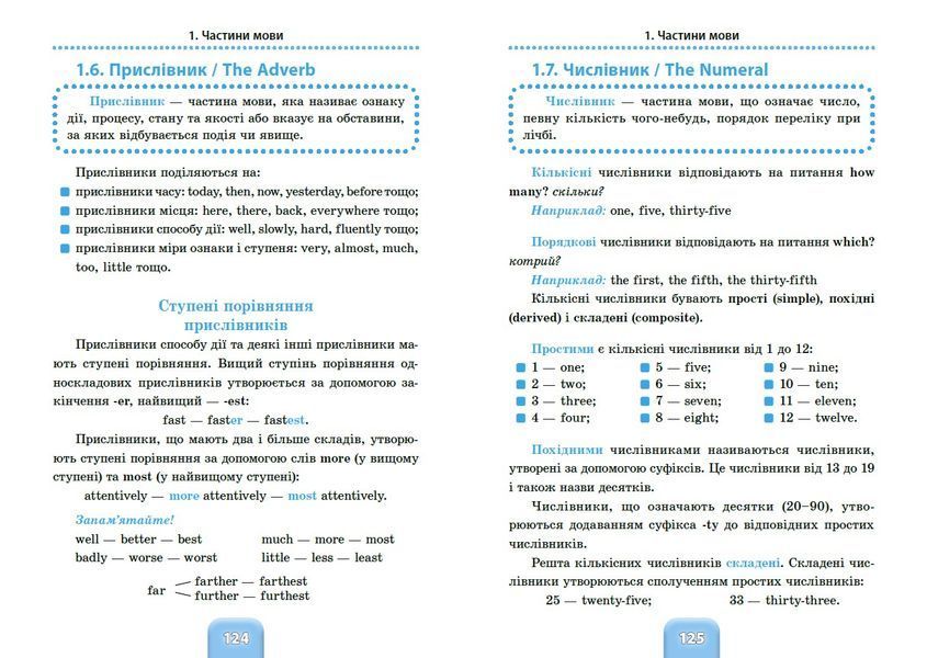 1-4 класи. Шкільний довідничок &mdash; 3 в 1: Математика, Українська та Англійська мови (Терещенко В. М.), Ула 9786175442661 фото