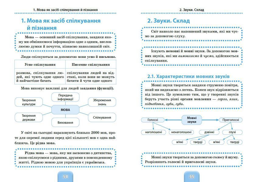 1-4 класи. Шкільний довідничок &mdash; 3 в 1: Математика, Українська та Англійська мови (Терещенко В. М.), Ула 9786175442661 фото